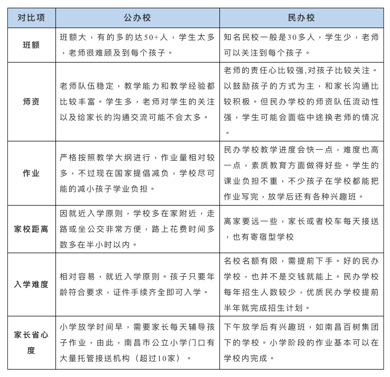 0當地公辦民辦區別.jpeg