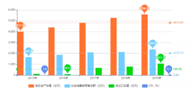 南昌市地區生產總值.png