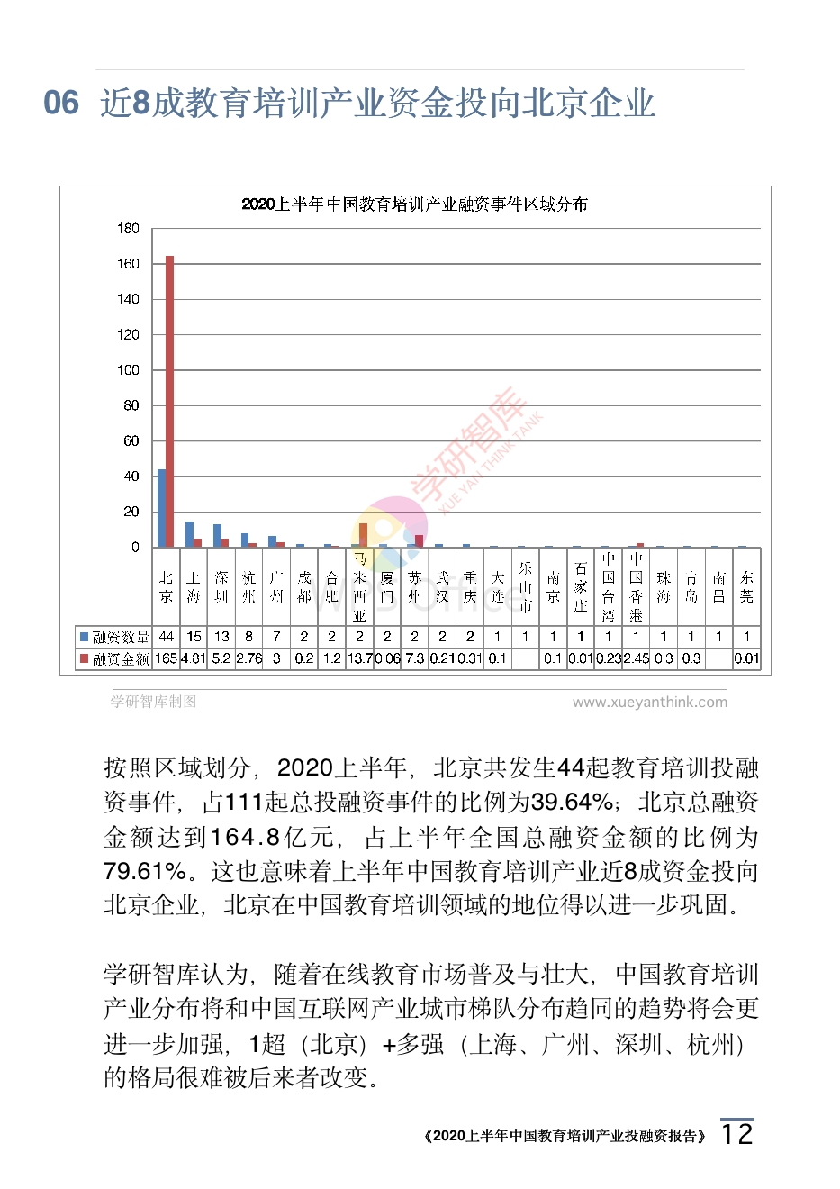 2020上半年中國教育培訓產業投融資報告_15.png