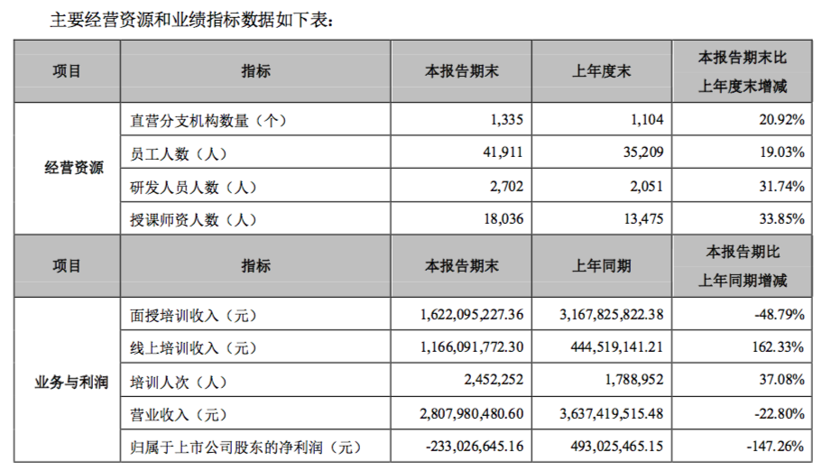 0中公直營分支數量.png