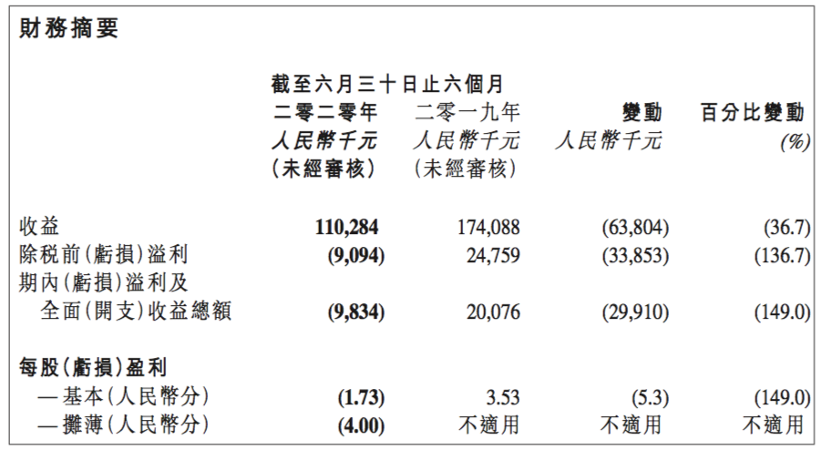 大山財報.png