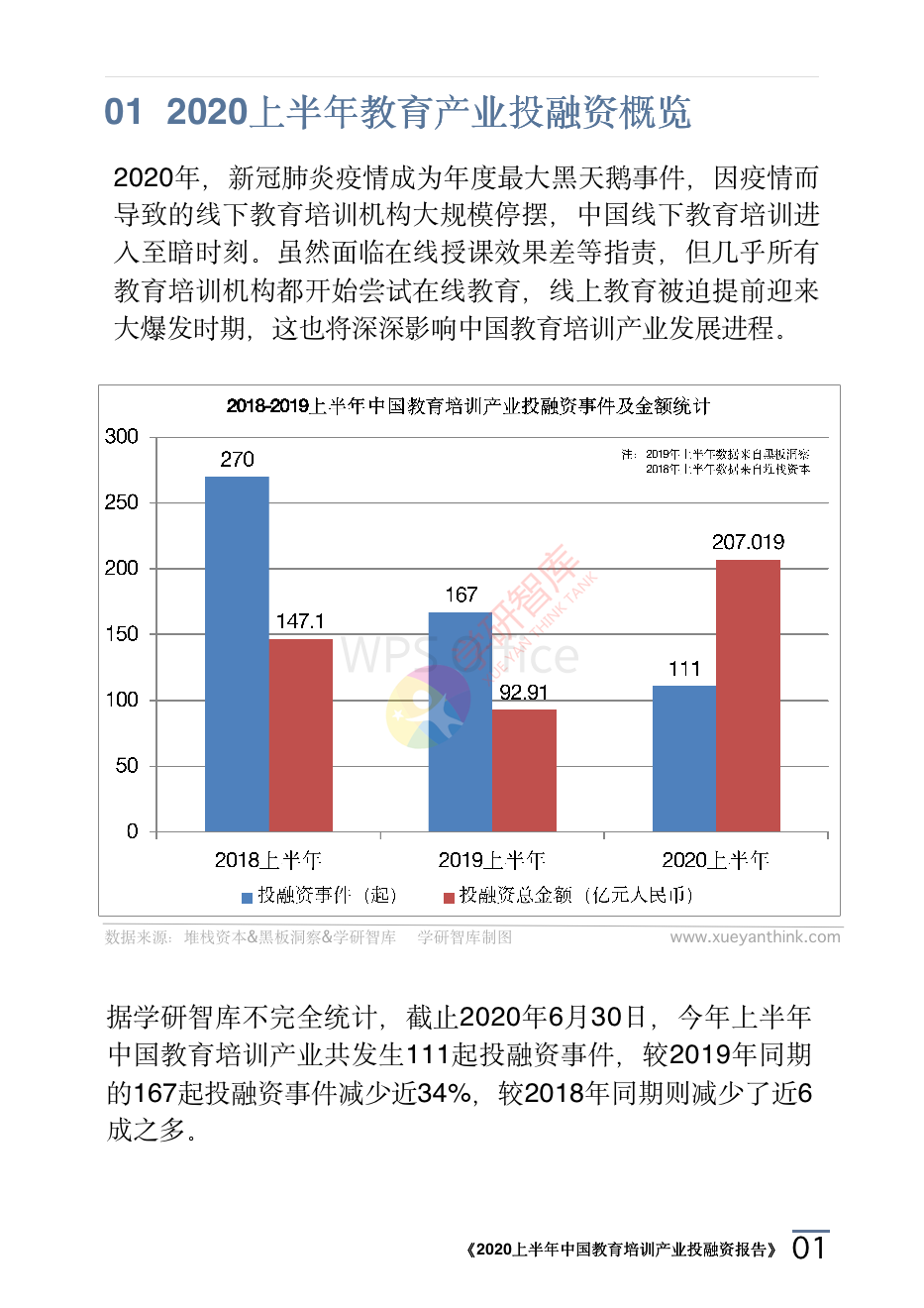 2020上半年中國教育培訓產業投融資報告_04.png