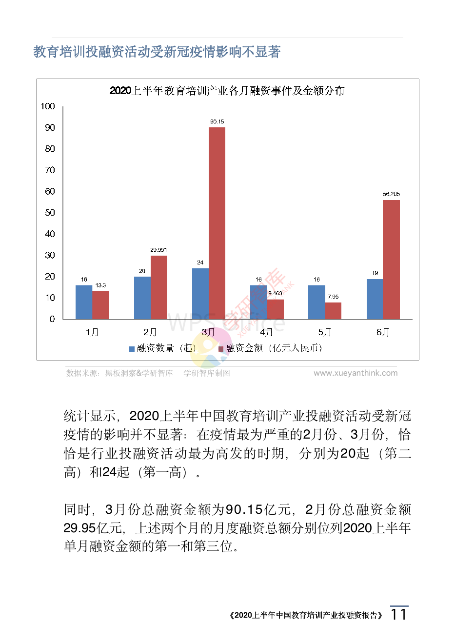 2020上半年中國教育培訓產業投融資報告_14.png