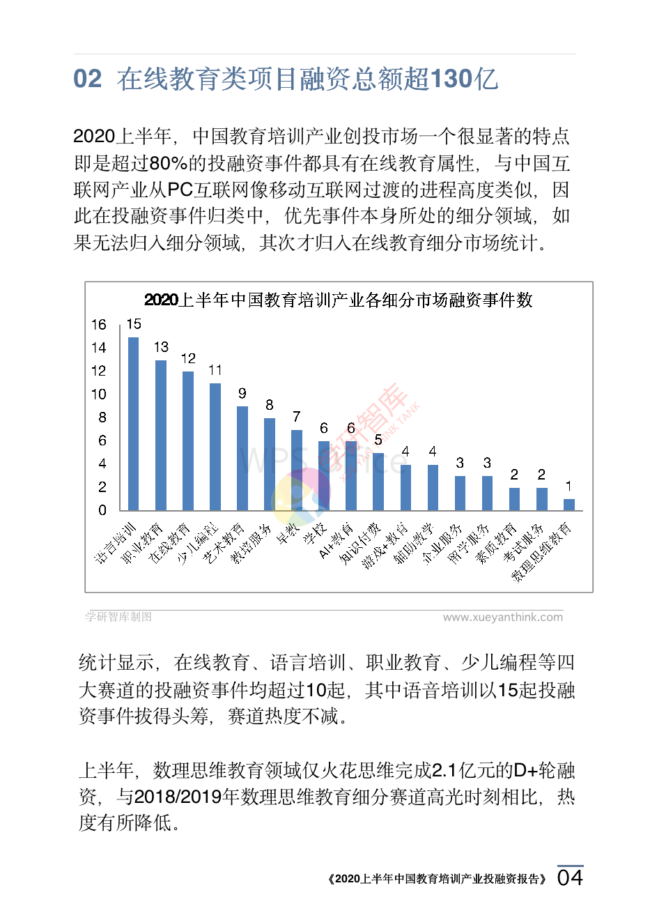 2020上半年中國教育培訓產業投融資報告_07.png
