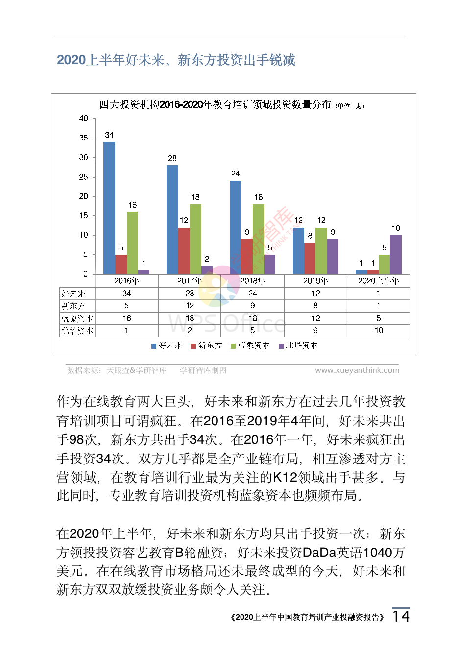 2020上半年中國教育培訓產業投融資報告_17.png