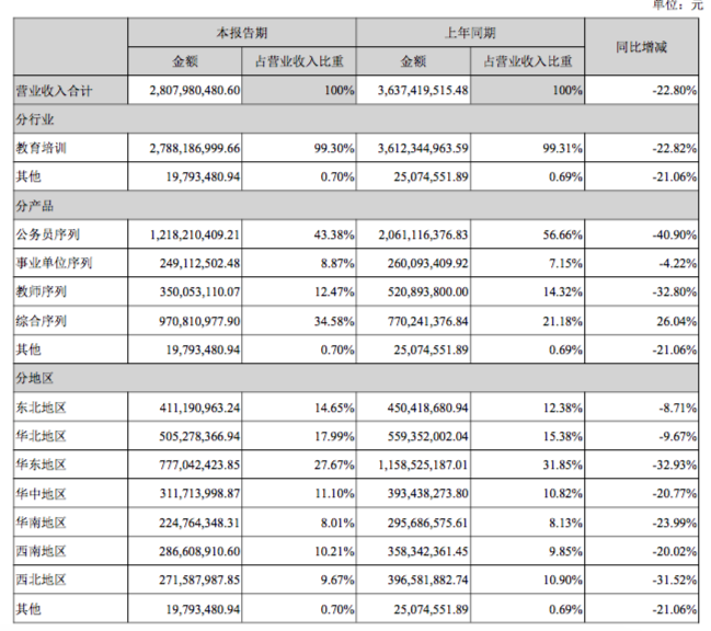 0中公分地區收入.png