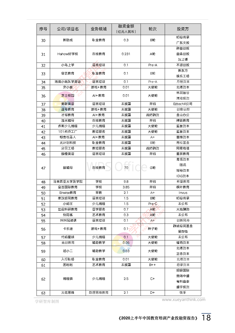 2020上半年中國教育培訓產業投融資報告_21.png