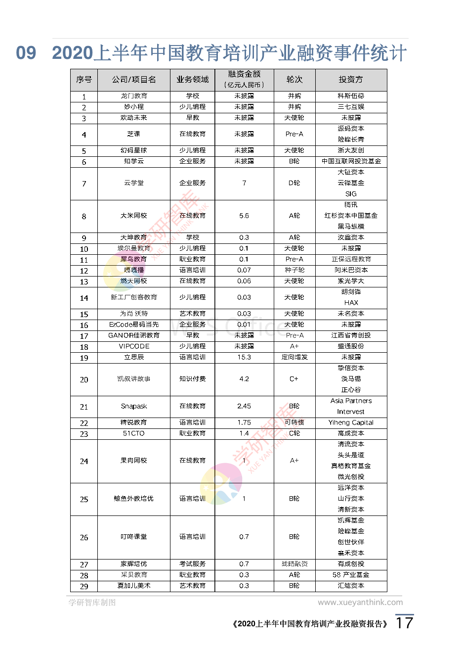 2020上半年中國教育培訓產業投融資報告_20.png