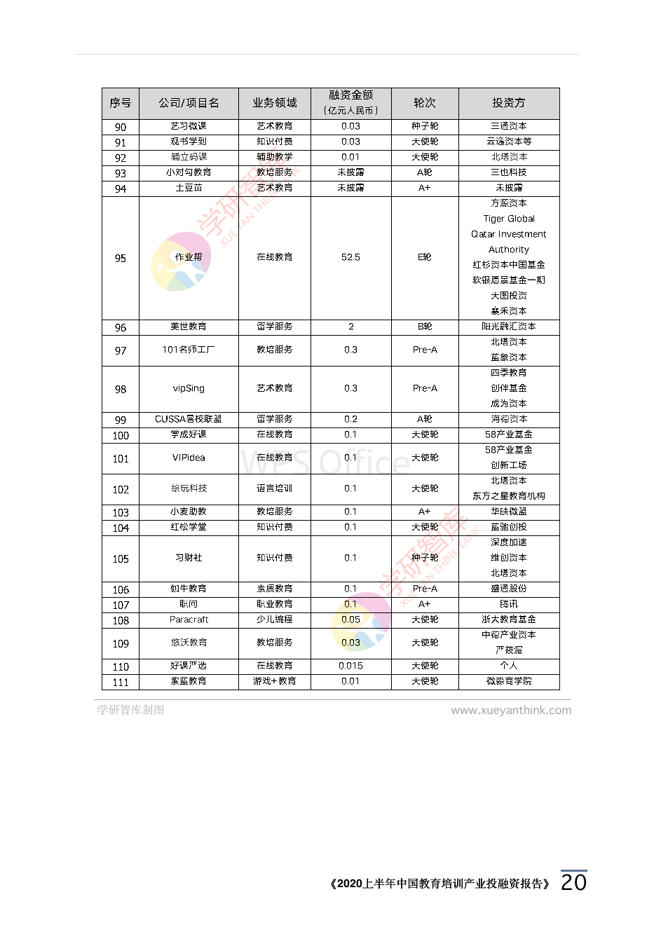 2020上半年中國教育培訓產業投融資報告_23.png