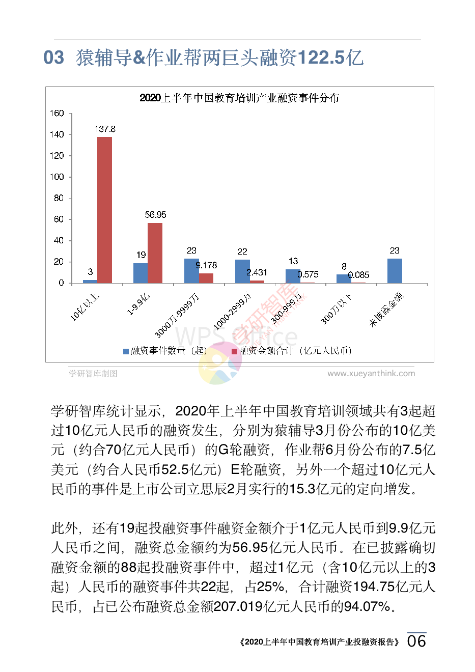 2020上半年中國教育培訓產業投融資報告_09.png