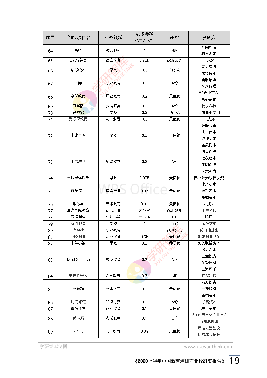 2020上半年中國教育培訓產業投融資報告_22.png