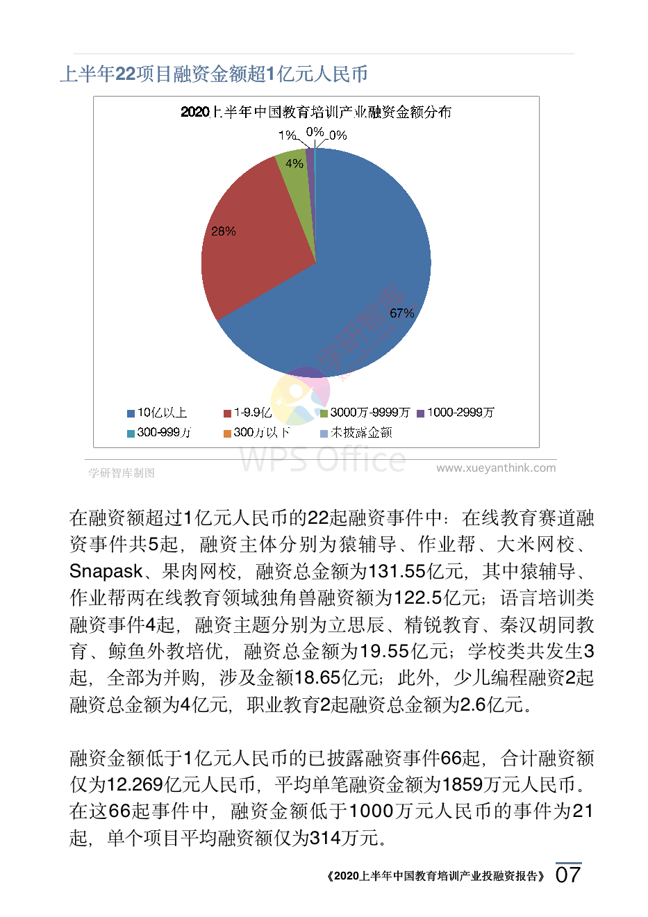 2020上半年中國教育培訓產業投融資報告_10.png