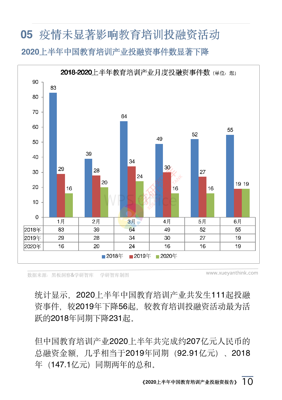 2020上半年中國教育培訓產業投融資報告_13.png