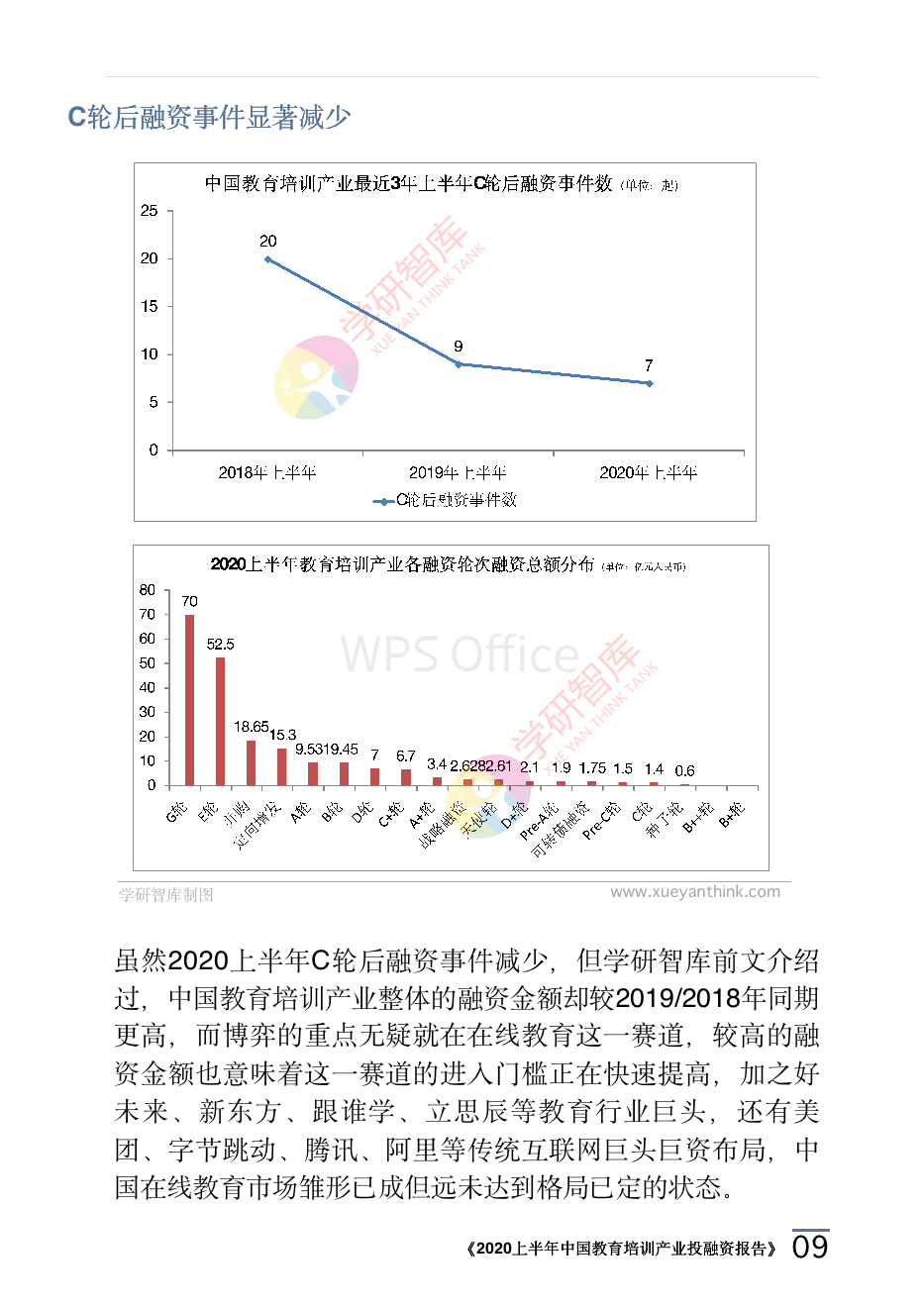 2020上半年中國教育培訓產業投融資報告_12.png