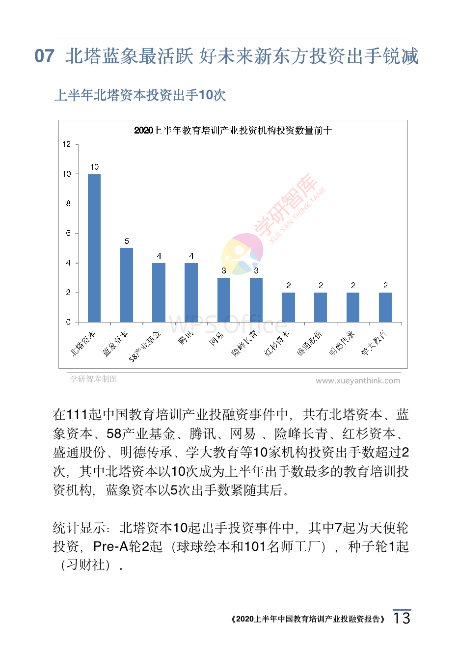 2020上半年中國教育培訓產業投融資報告_16.png