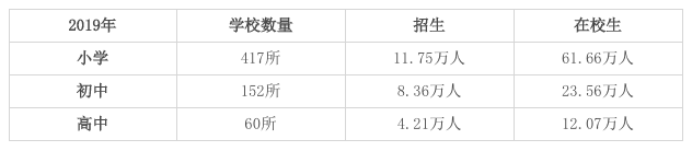 0佛山中小學數量.png