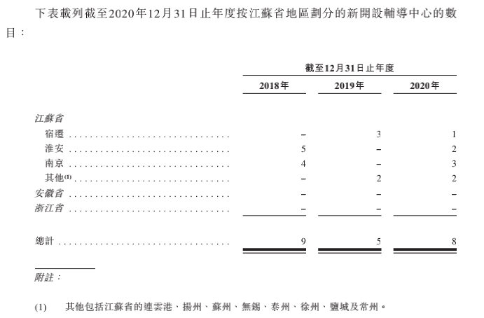 0佳一輔導中心.png