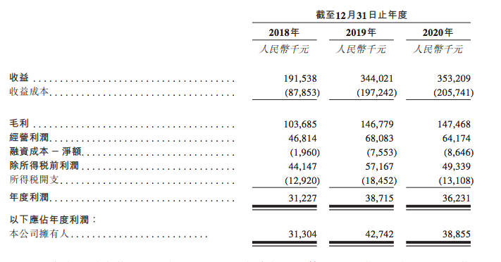 0佳一財務數據概要.png
