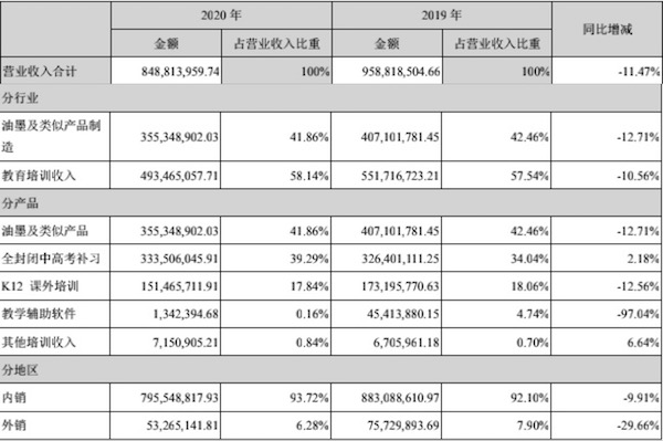 科德分業(yè)務(wù)營收.jpeg