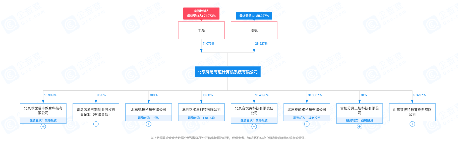 北京網易有道計算機系統有限公司-股權穿透圖譜-2021-05-11.png