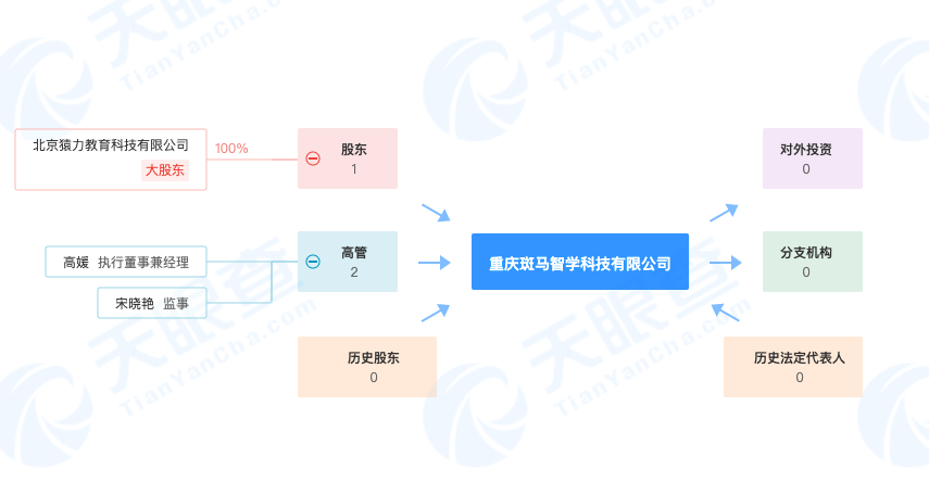 猿輔導.png