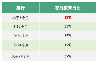 05在線教育及互聯網行業人才跳槽頻次占比.png
