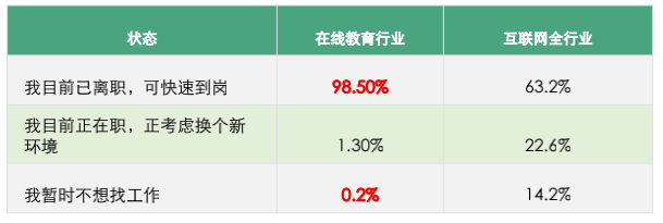 04當前(2021年6-7月)人才求職狀態占比.png