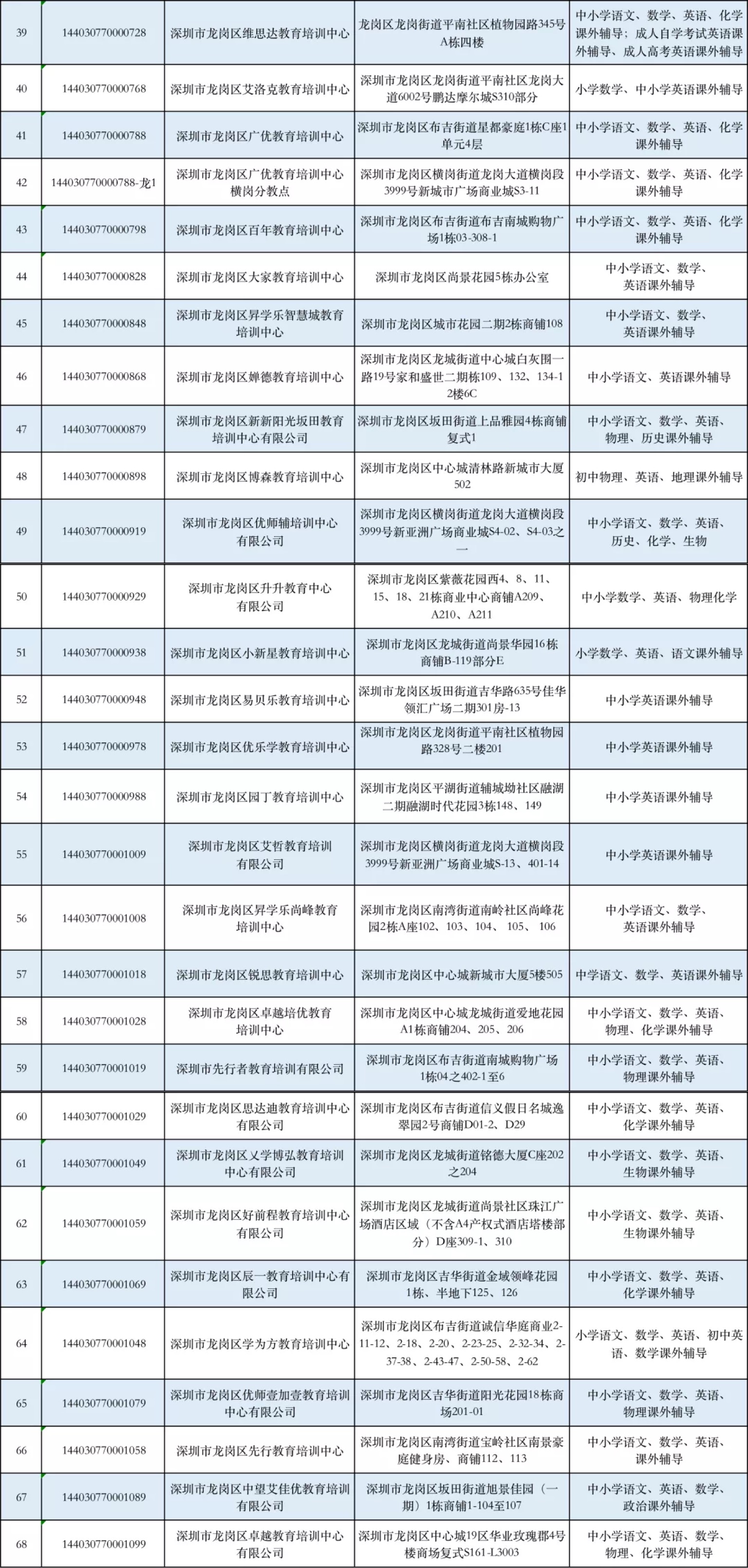 龍崗區2WechatIMG15267.jpeg