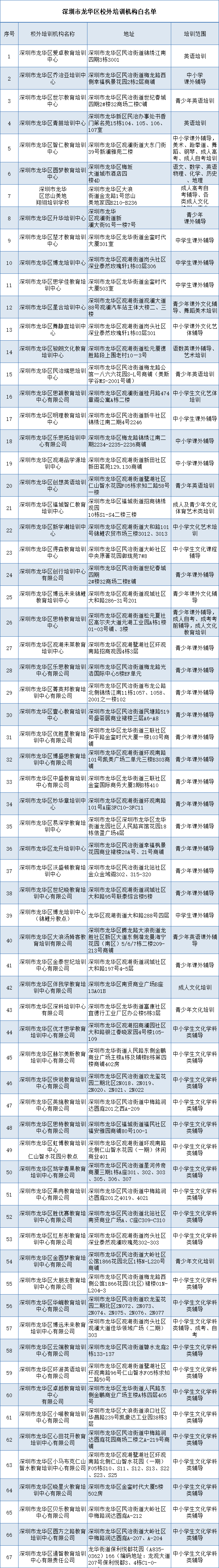 龍華區白名單c3e8e02231614018ac538264185f780d.png