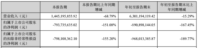 0中公營收.png