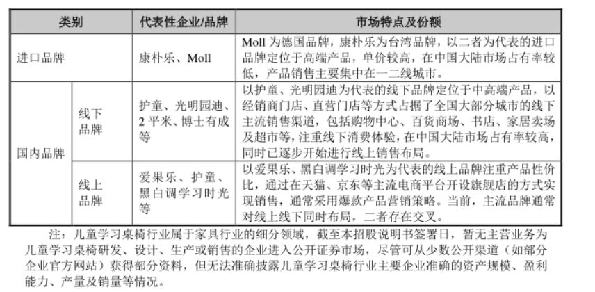 主要企業與市場份額.png