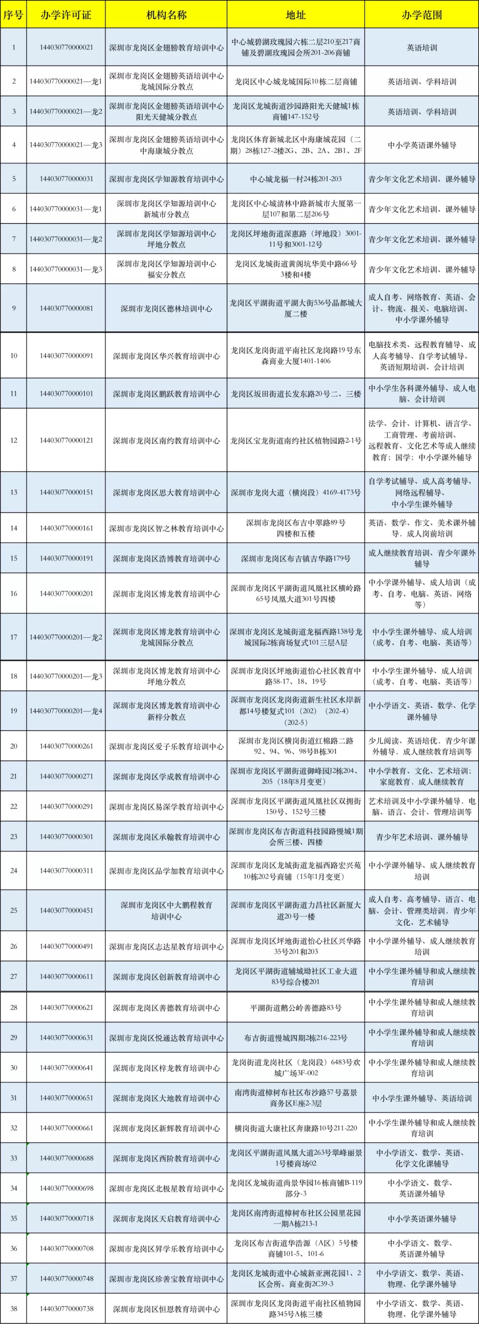 龍崗區1WechatIMG15266.jpeg