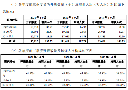 各年度前三季度省考開班數量（個）及培訓人次（萬人次）對比.png