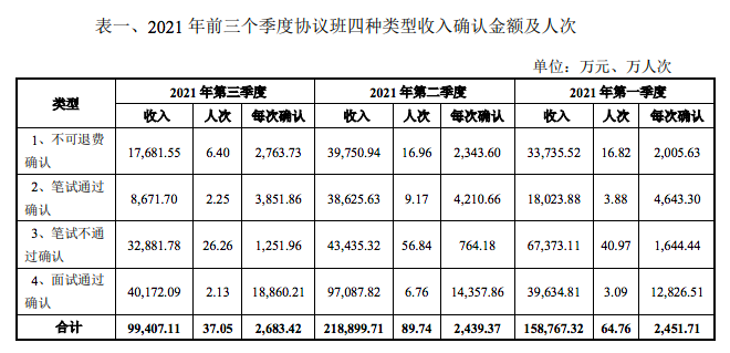 2021前三季度協議班.png
