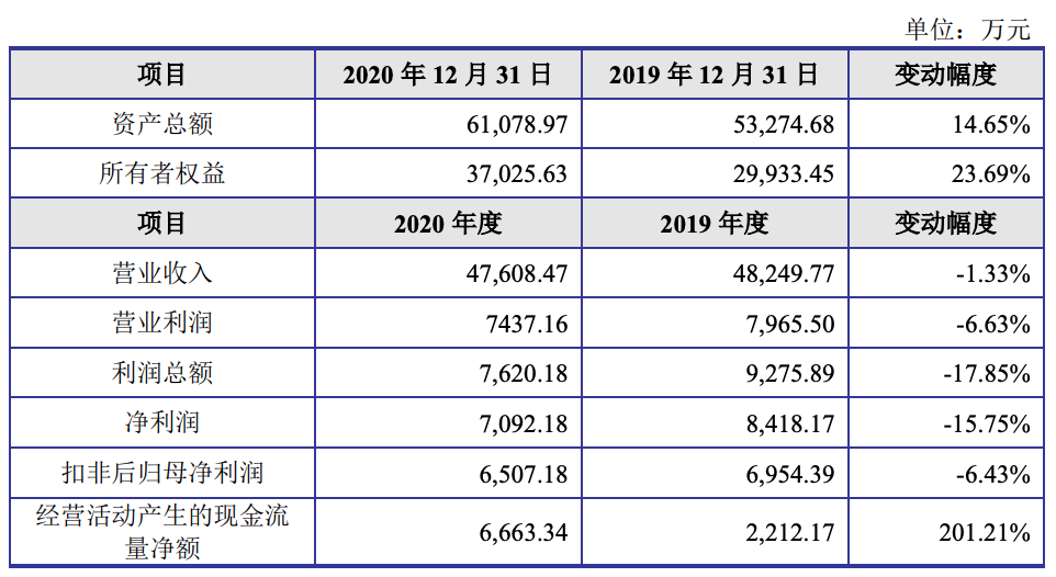 金智教育財務數據.png