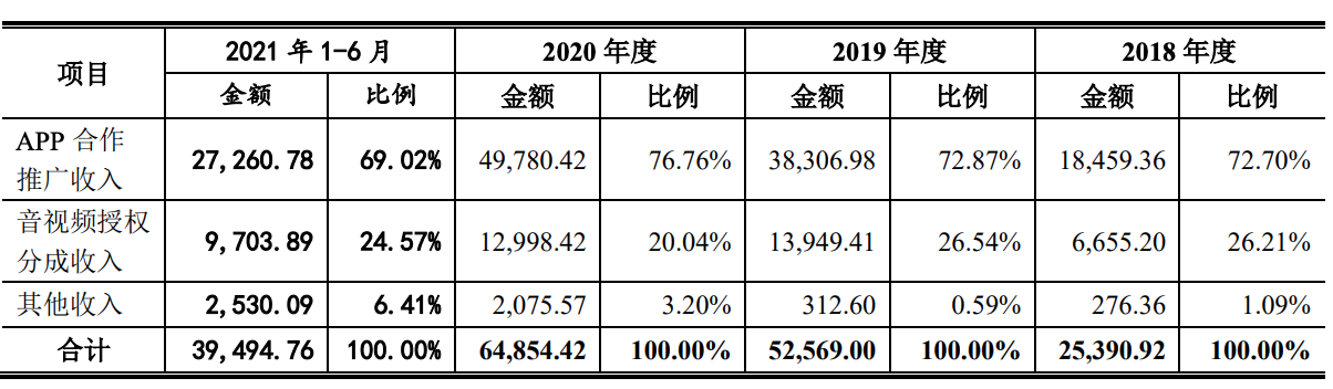 收入構成.png