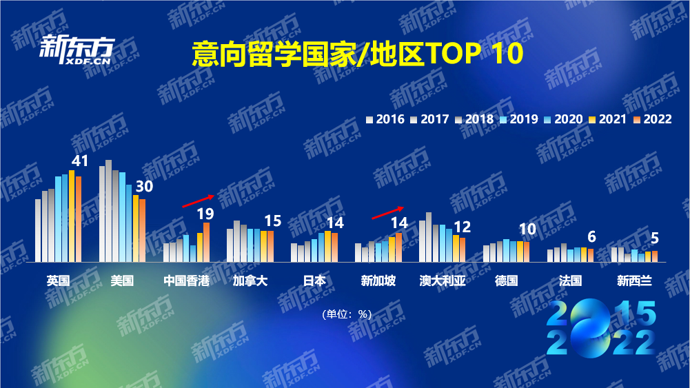 013意向留學國家地區圖片2.png