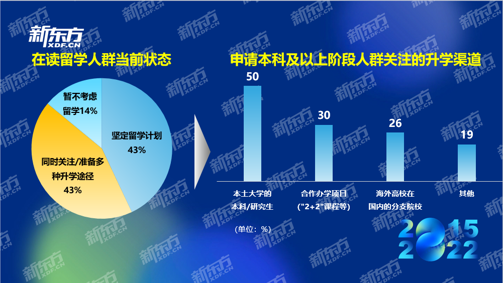 006在讀留學狀態圖片2.png