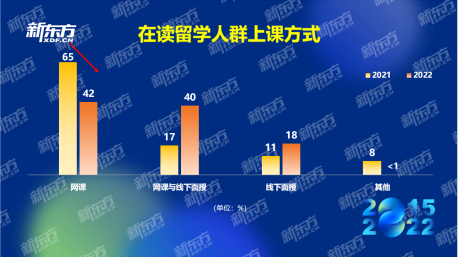 011在讀上課方式圖片2.png