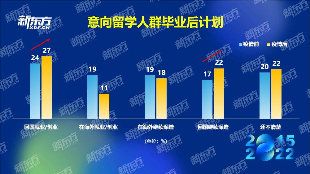 015意向人群畢業后計劃圖片2.png