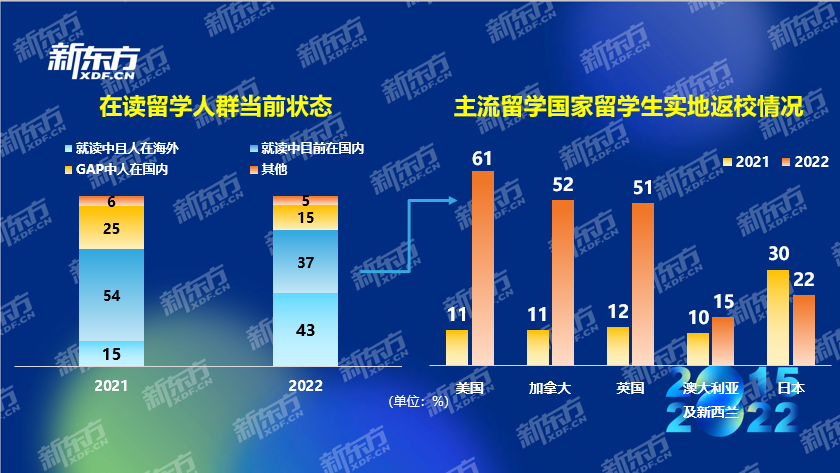 010在讀留學狀態留學返校情況圖片2.png