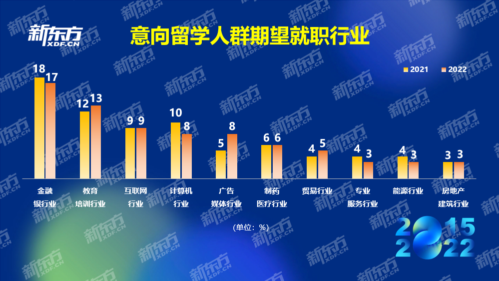 018留學期望行業圖片2.png