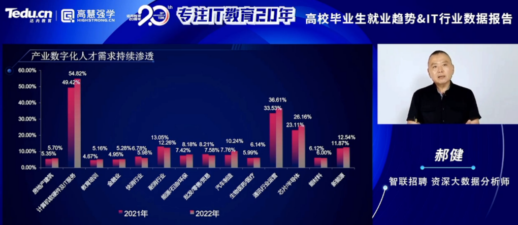00達內智聯郝健圖片1.png
