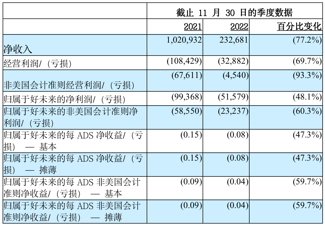 好未來第三季度.png