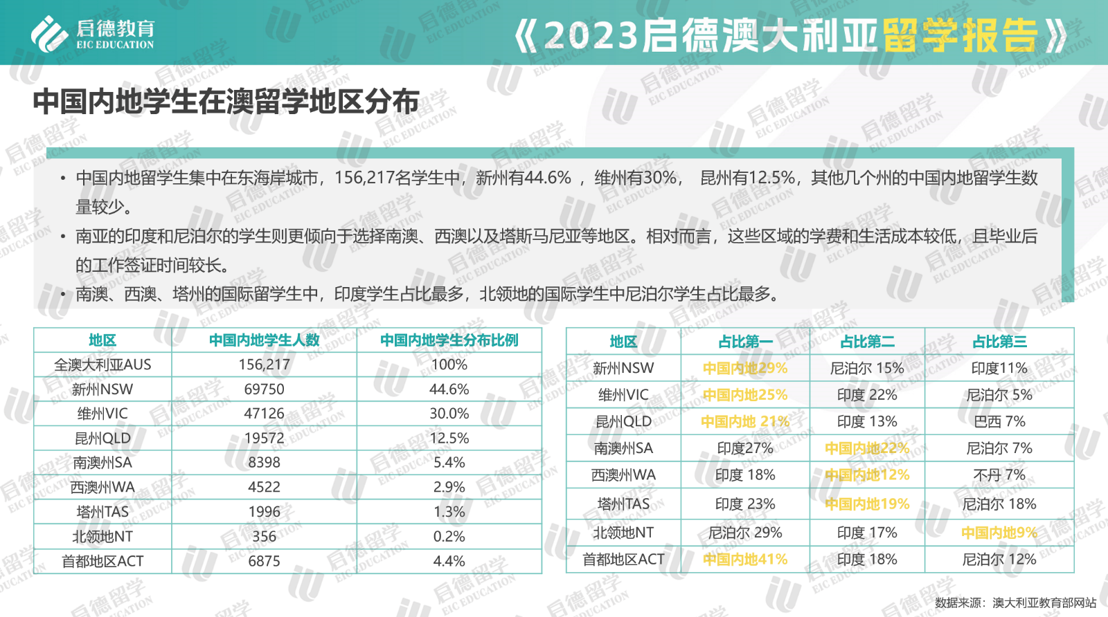 00啟德圖片2留學地區分布.png