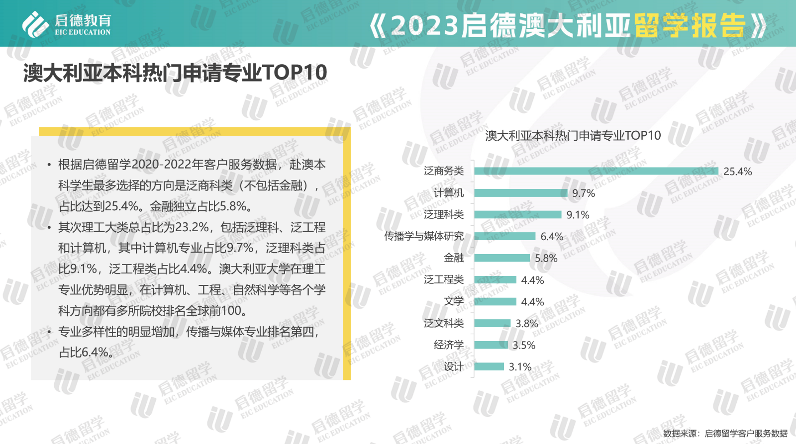 00啟德圖片5本科專業.png