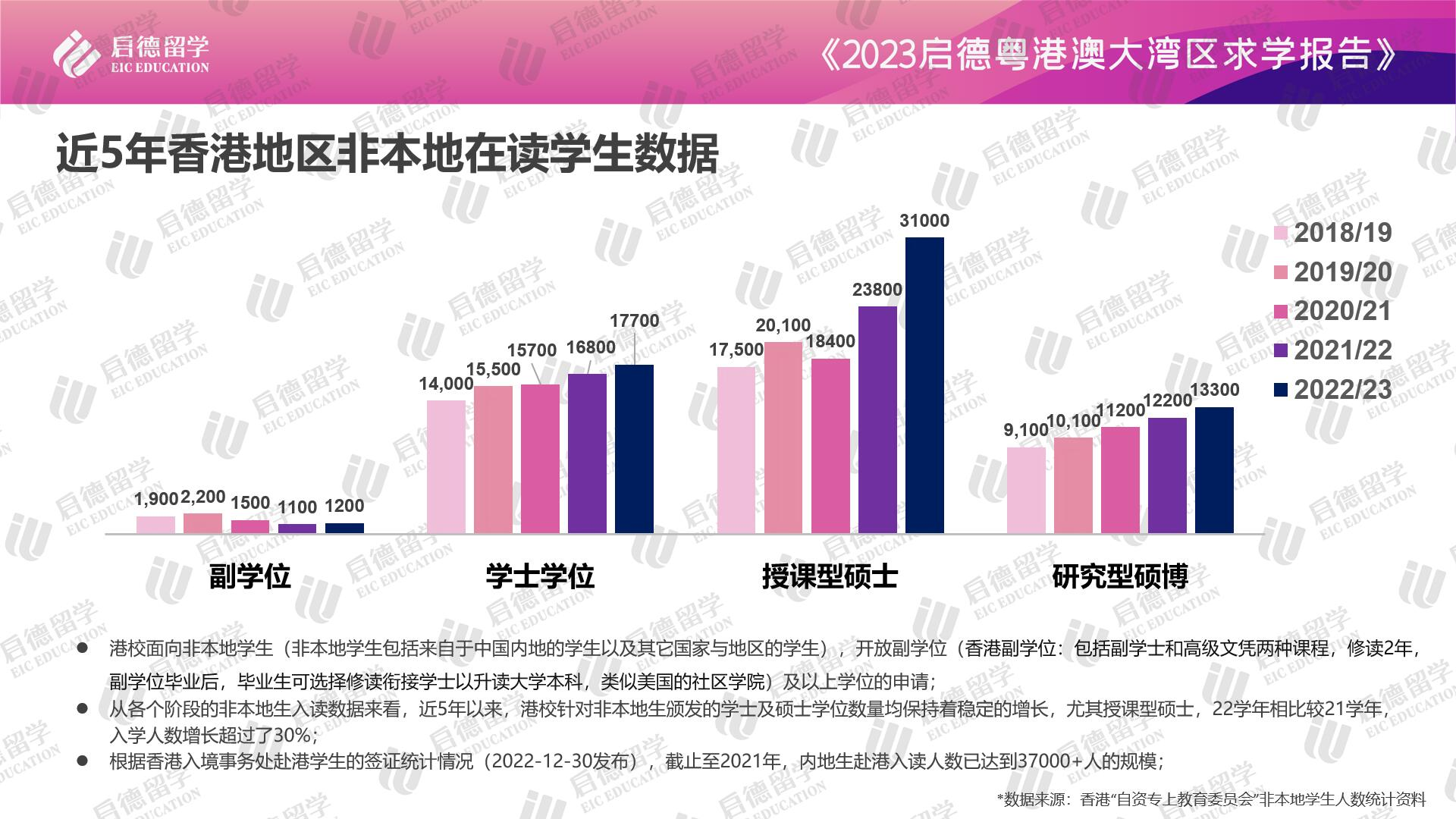 00啟德香港學生數據圖片1.png