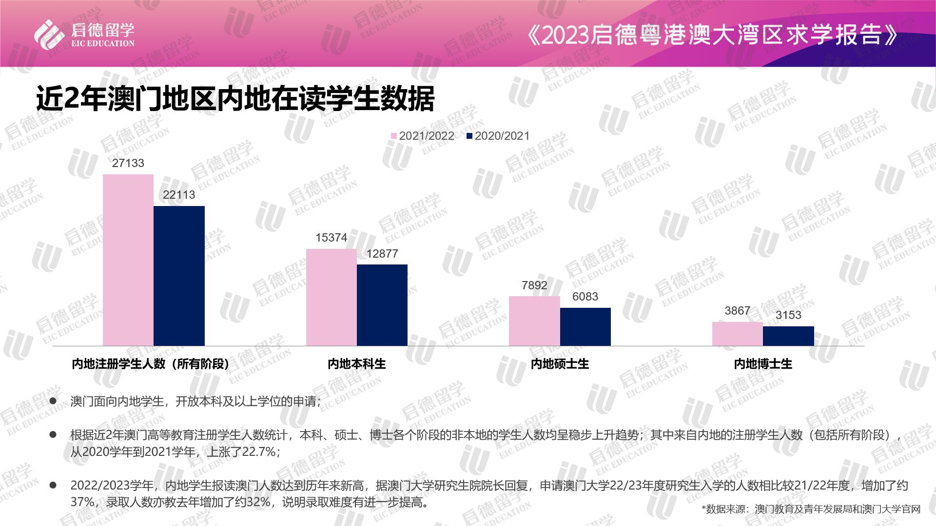 00啟德澳門學生數據圖片2.png