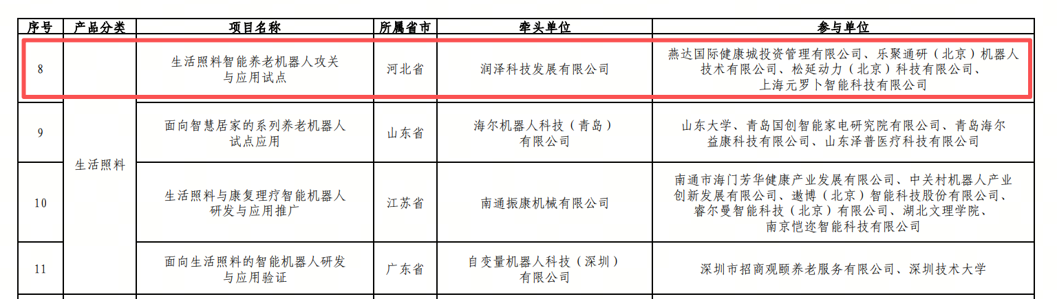 00元蘿卜68435979b9b66b868c11e540bbac5961.png