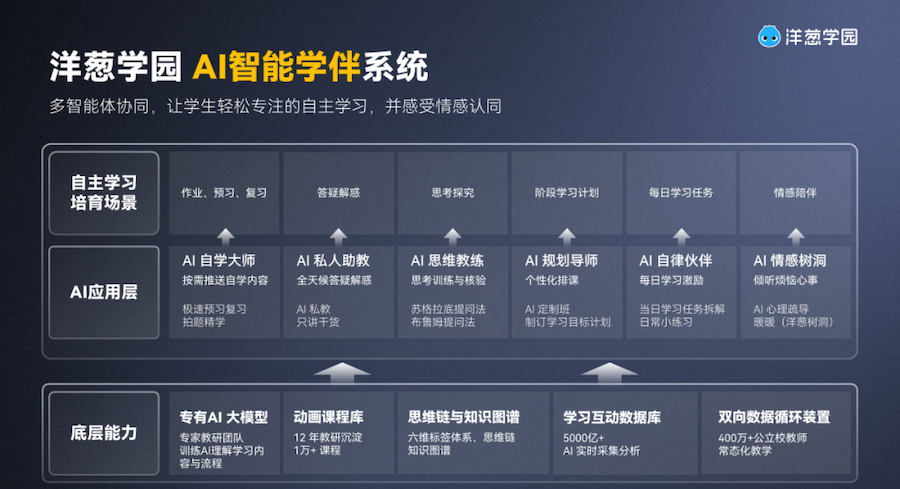 【完整版】洋蔥學園新聞通稿1221.png